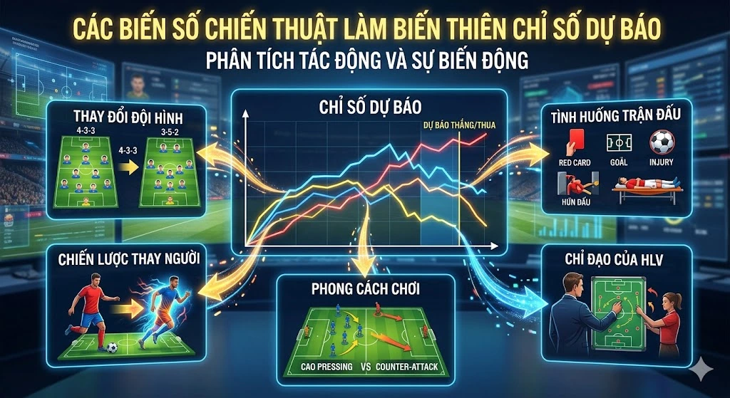 Kèo Bóng Đá Nữ Châu Á: Phân Tích Sức Mạnh Qua Lăng Kính Big Data 2 Các Biến Số Chiến Thuật Làm Biến Thiên Chỉ Số Dự Báo
